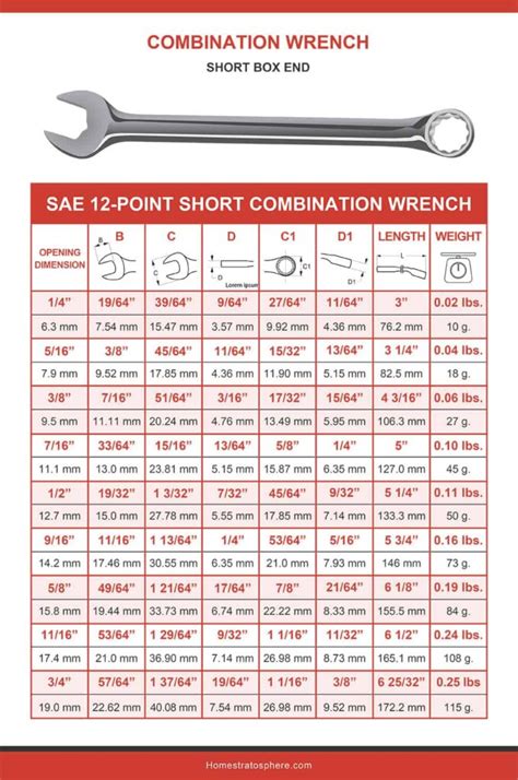 Socket Size Chart PDF