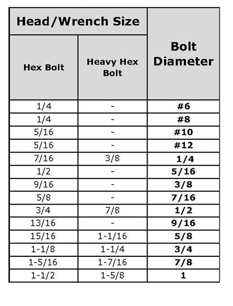 Socket Size Chart Word