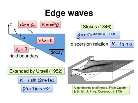 Drawing waves with soft edges