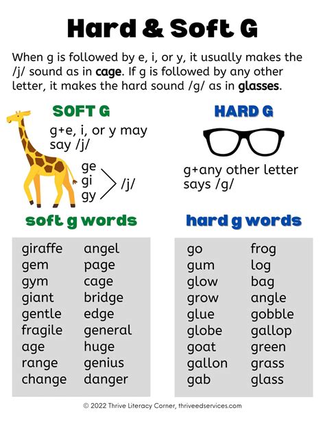 Soft G Sound in Phonetics