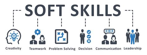 Soft skills image