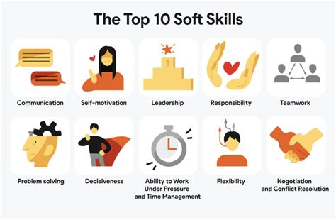 Soft Skills