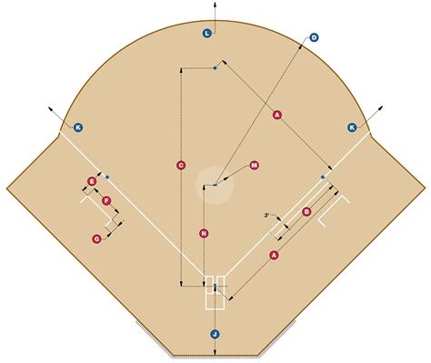 Softball Field Diagram with Bases