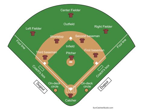 Softball Field Diagram with Coach's Notes