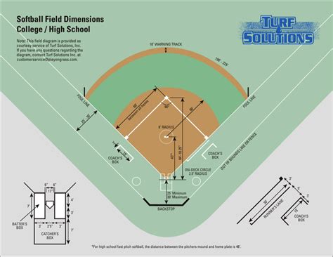 Softball Field Diagram with Measurements and Notes