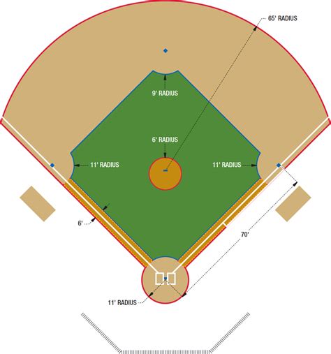 Softball Field Diagram with Outfield