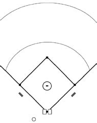 Softball field layout template