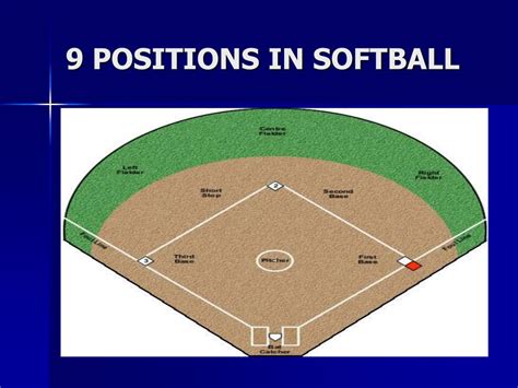 Softball field positions with responsibilities