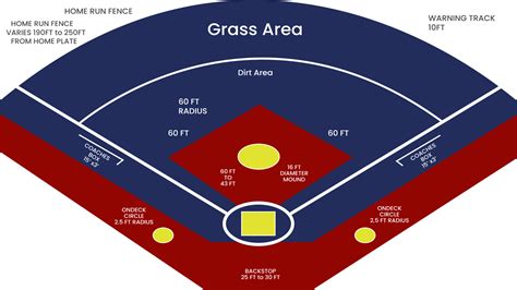 Softball Field with Measurements