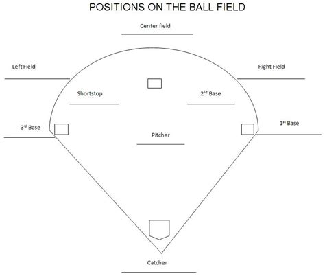 Softball Fielding Positions Template