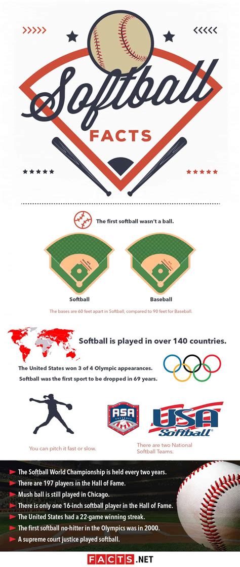 Softball fun facts for kids