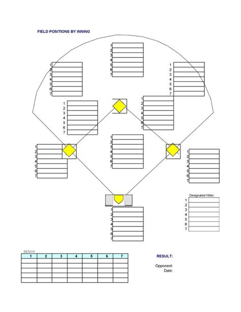 Softball game strategy templates