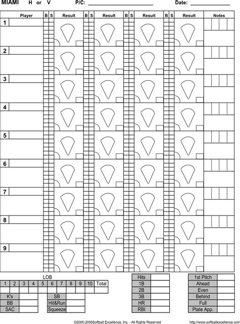 Softball Hitting Charts Printable for Instant Success