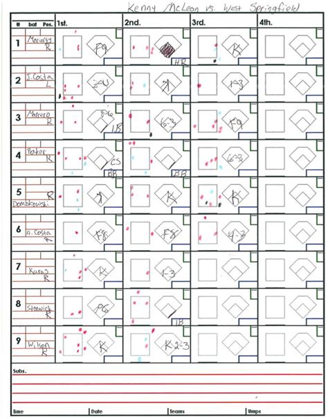 Softball Hitting Charts Printable Blank