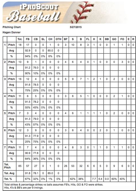 Softball Hitting Charts Printable PDF