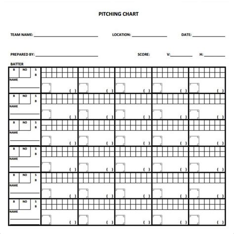 Softball Hitting Charts Printable Sheets