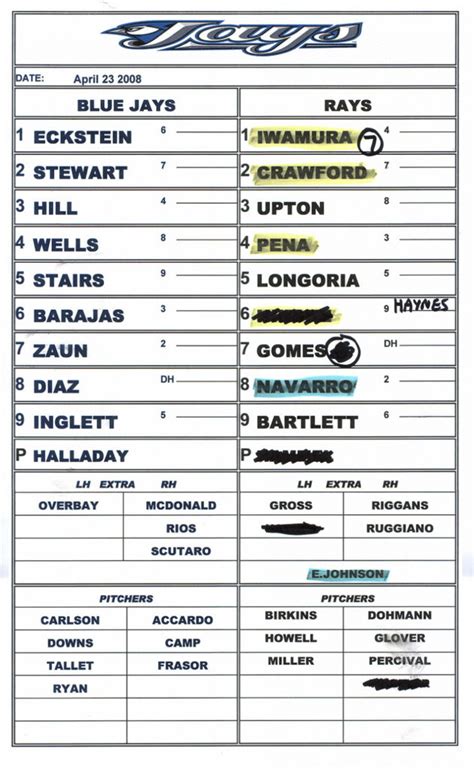 Softball lineup template example