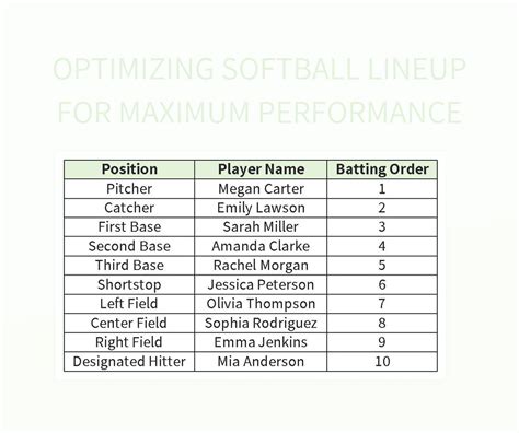 Softball Lineup Template Excel