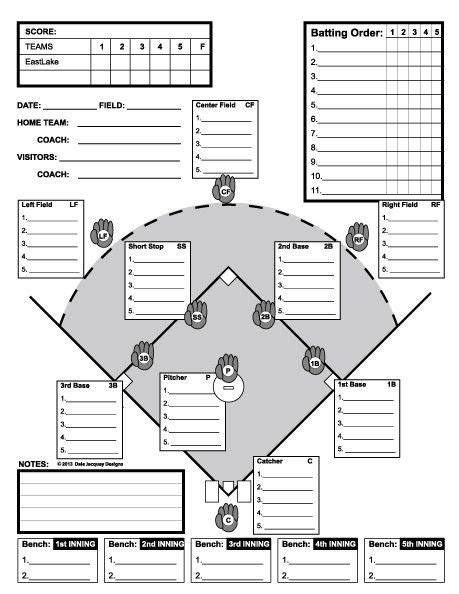 Softball Base Running Play Card Template Example