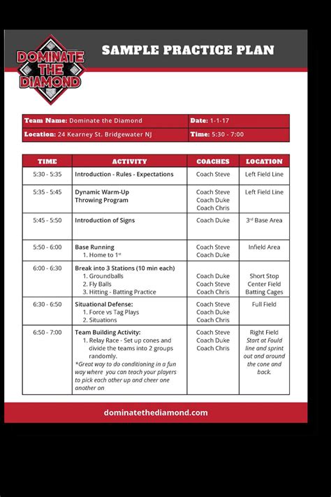 Softball Practice Plan Templates