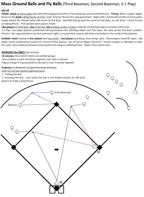 Softball practice plans