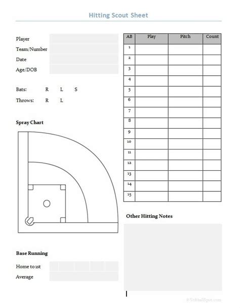 Softball printables for coaches and players