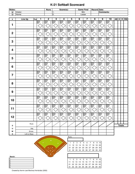 Softball scorekeeping sheets