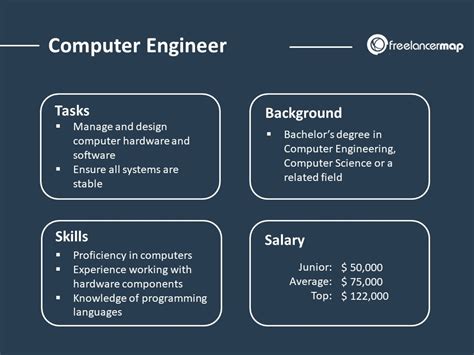 Software Engineer Government Jobs