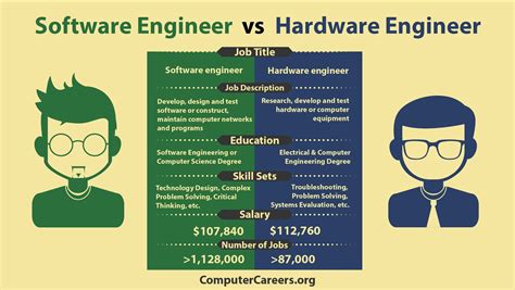 Software engineer at work