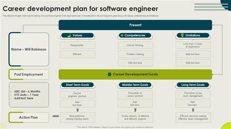 Software engineering and development