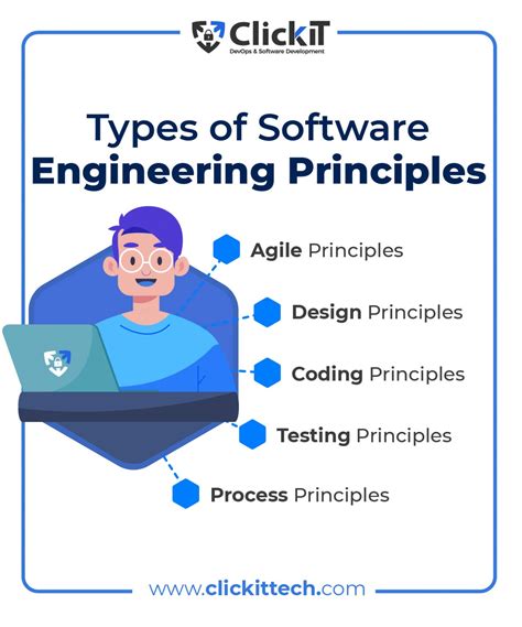 Software Engineering Principles