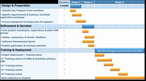 Software Implementation Proposal Template