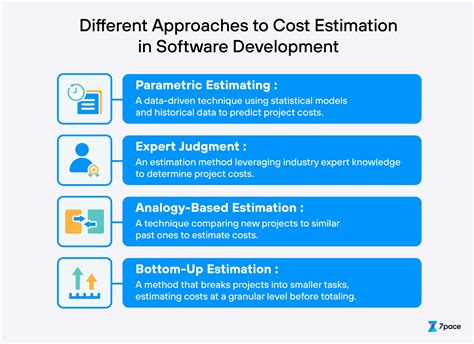 Software project cost estimation