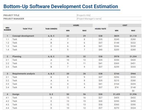 Software project cost estimation examples