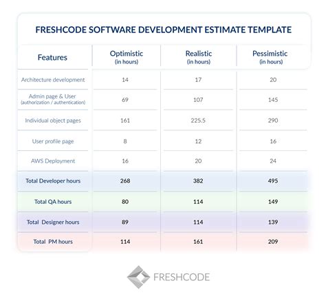 Software project cost estimation for complex projects