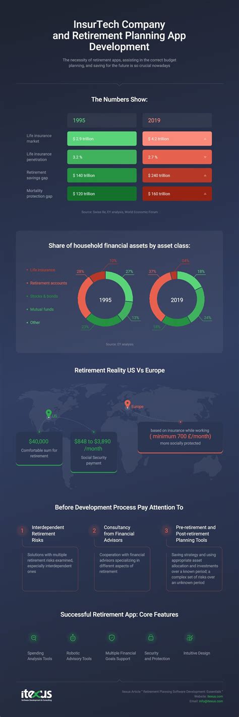 Software Retirement and Disposal Process