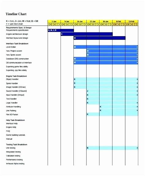 Software Upgrade Project Plan Template in Excel Download