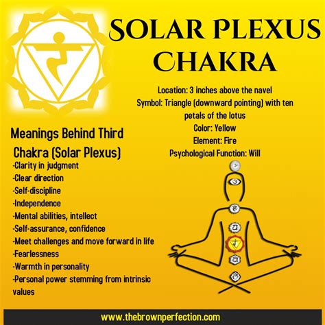 Solar Plexus Chakra Sample