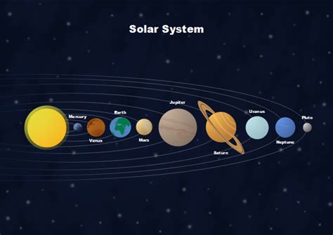 Solar System Template for Presentations