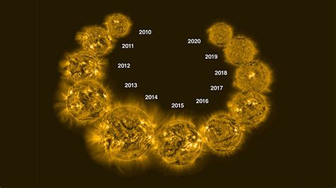 Solar Year Cycle