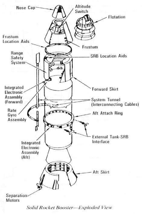 Solid Rocket Booster Components