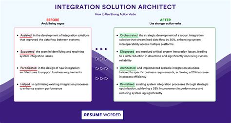 A solution architect should use action verbs and quantifiable metrics in their resume