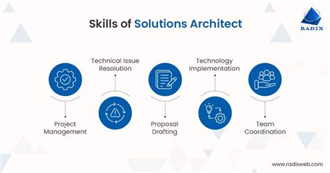 A solution architect should highlight their technical skills in their resume