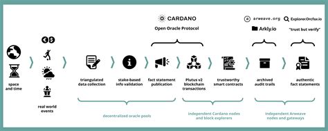 Solution Overview and Key Features Slide Example