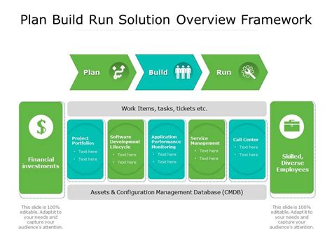 Solution overview slide with a unique value proposition