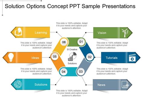 Solution Overview Slide