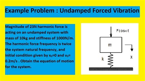 Solutions to vibrations at 60 mph