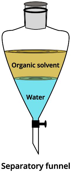 Solvent-Based Extraction