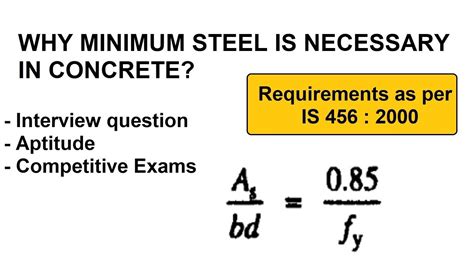 Solver Formulation Example