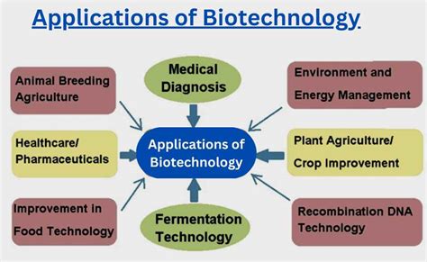 Biotechnology applications of solvolysis